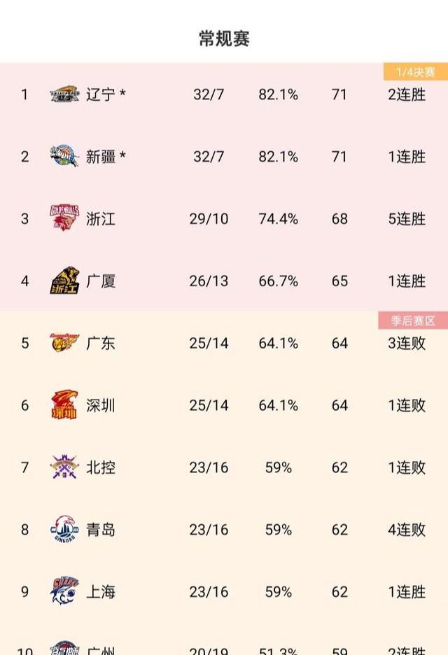 MK体育-cba球队季后赛赛程曝光：精彩比赛连场，谁将胜出？
