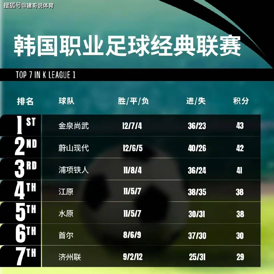 MK体育-主场全取三分！球队稳步晋级亚冠小组第一