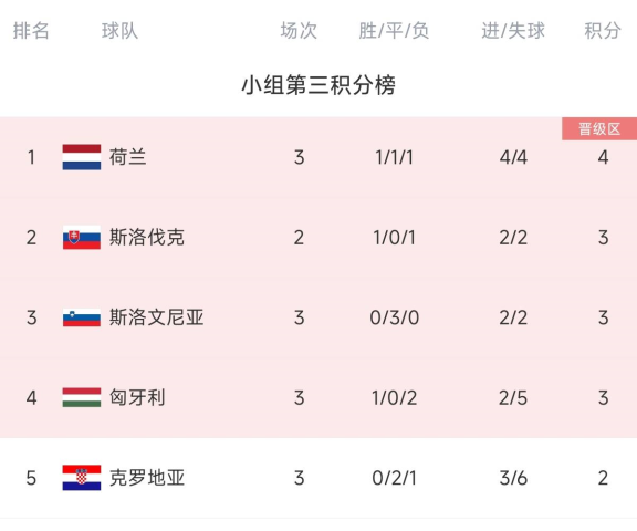 法国国家队逆袭克罗地亚，成功晋级欧锦赛半决赛，实力高