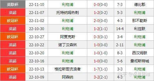 MK体育-利物浦客场大胜热刺，领跑英超积分榜