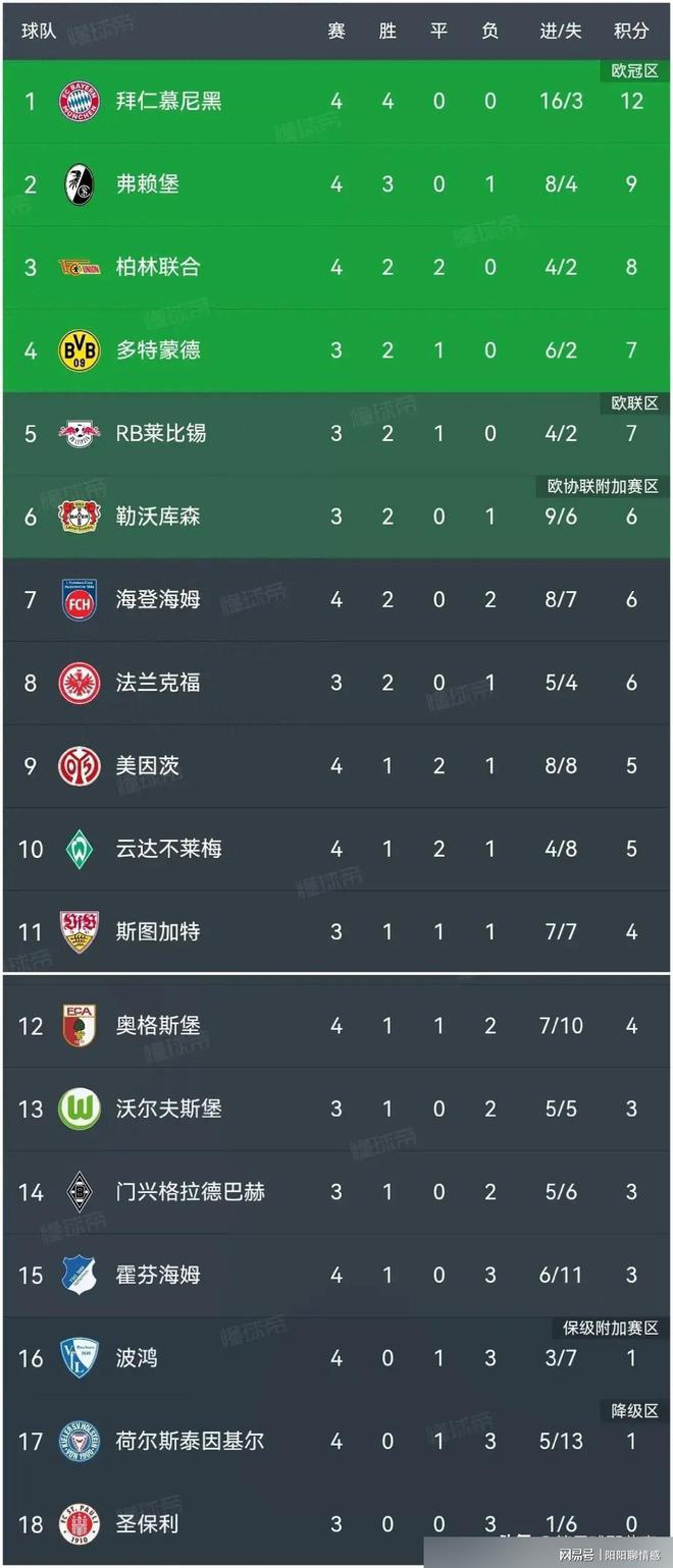 MK体育-拜仁慕尼黑击败多特蒙德，坚定领跑德甲积分榜