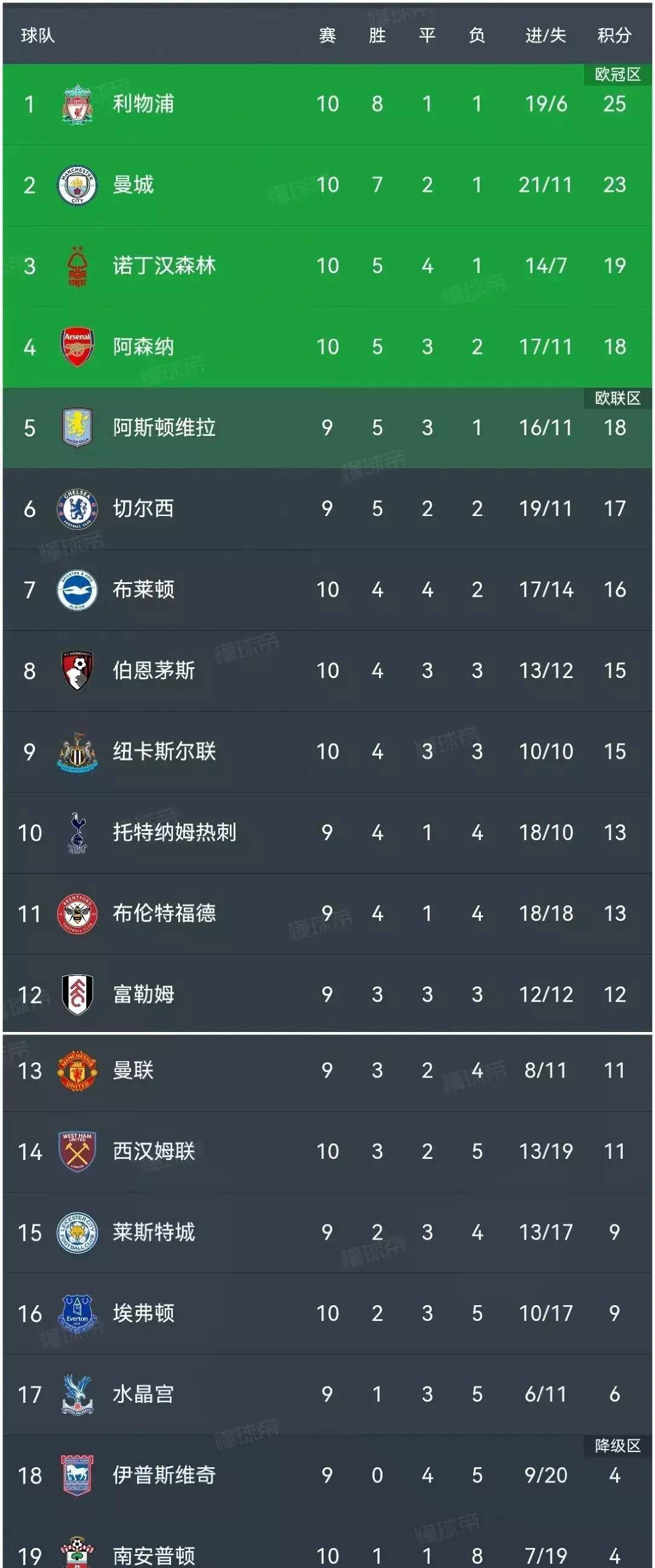 MK体育-利物浦不敌瓦伦西亚，英超球队遭遇困境