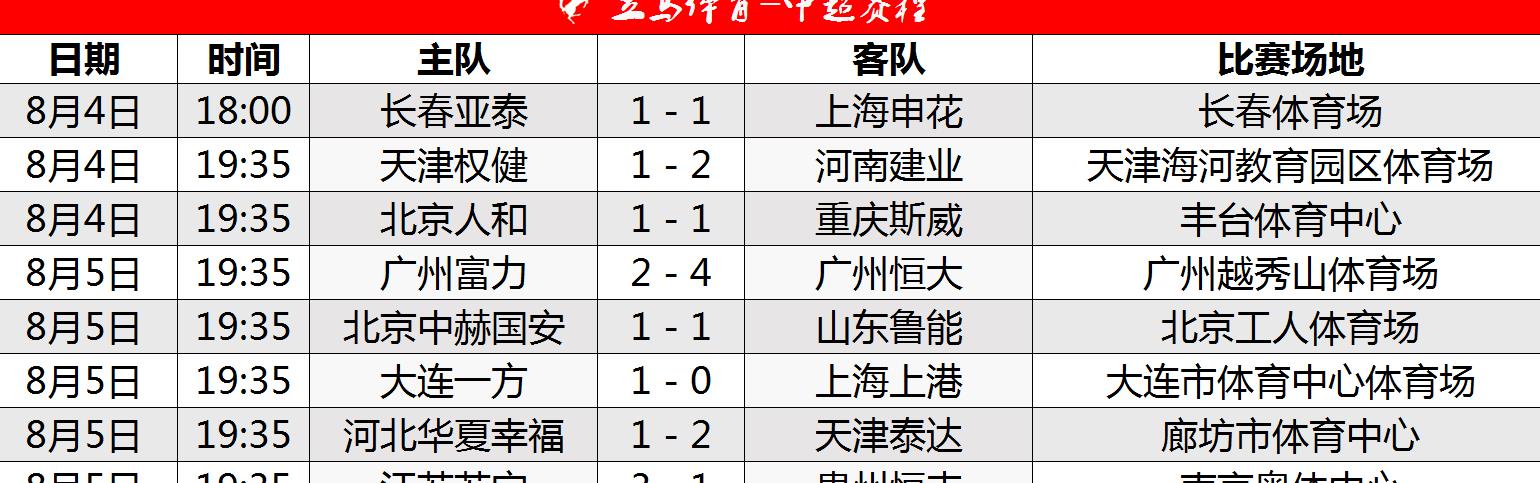 上港客场2:1战胜富力，稳固积分榜前四