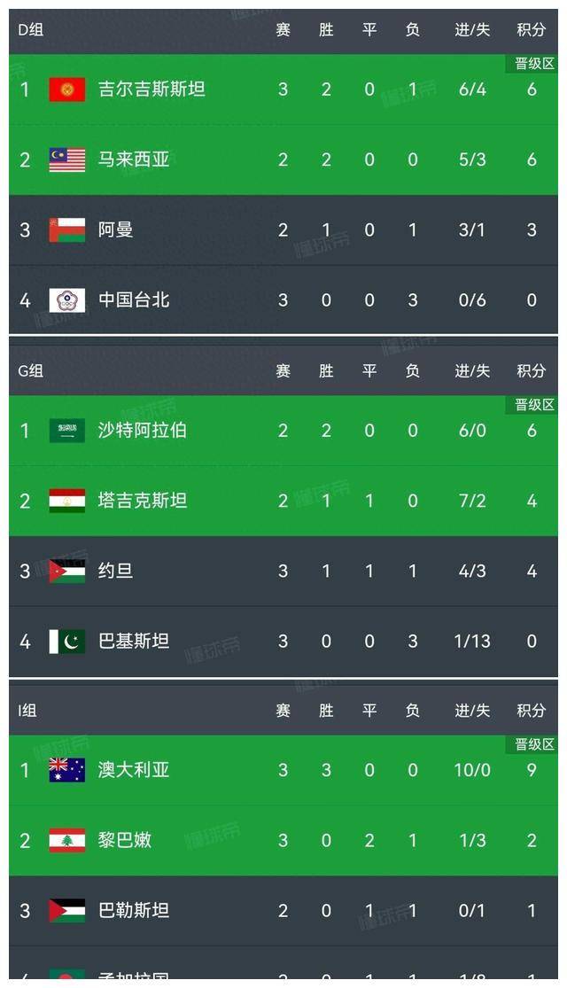 大比分领先，球队成功取得胜利晋级下一阶段
