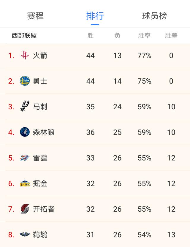 MK体育-东部黑马惊艳表现，实力跻身前四！